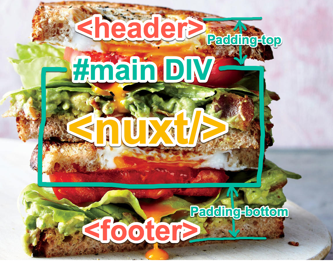 The Complete Nuxt Guide What Is Nuxt By OnlyKiosk Dev Tech Level Up Coding