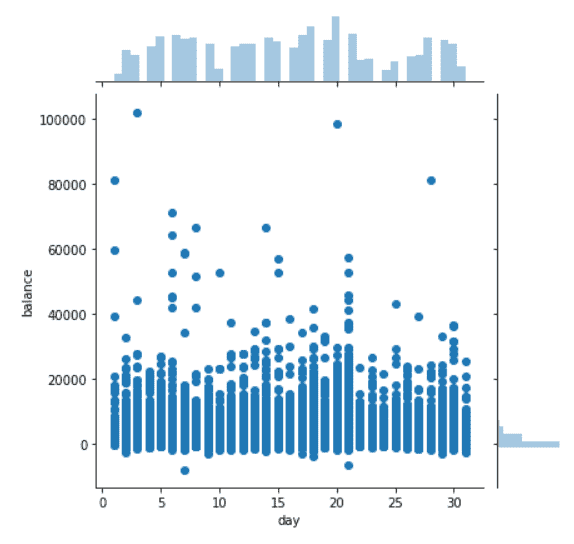 Data Visualization using Matplotlib and Seaborn | by Antony Christopher ...