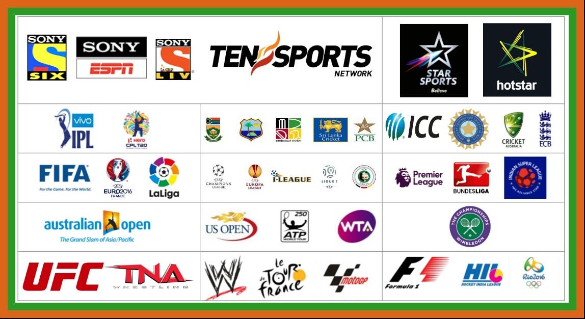 Economics after Sony buys Ten Sports | by Vaibhav Gulati | Medium