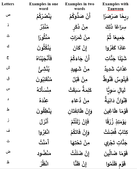 Tajweed | Noon Saakinah & Tanween | by A.F. Al Moallim | Medium