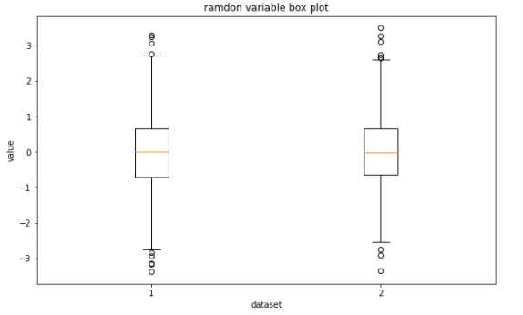 【Data Analysis(3)】- Matplotlib. A plot is better than countless words ...