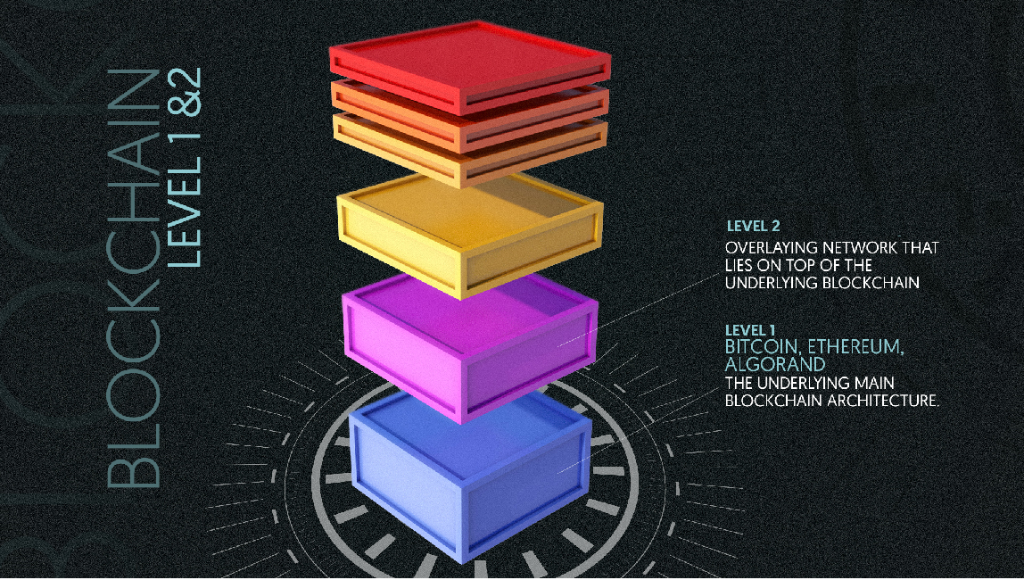 Cartesi — Solving the Ethereum Scalability issues | by Rick N | Medium