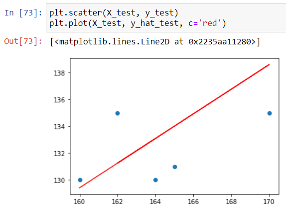 Linear Regression Using Scikit-Learn | by Soohyun Kim | Aug, 2021 | Medium