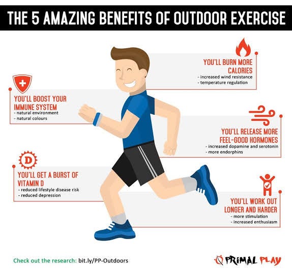 Benefits Of Exercise We Have All Heard It Many Times Before By Bakhtnawazsherazi Medium