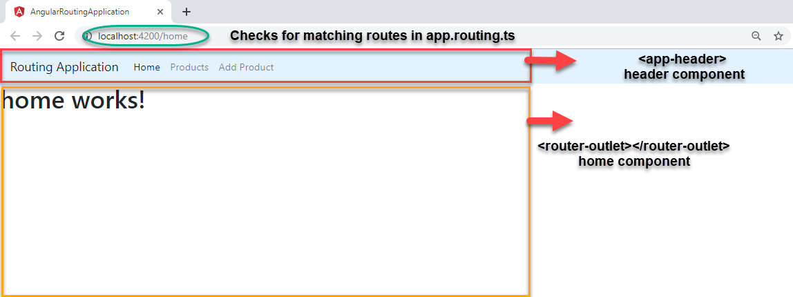 All About Routing in Angular Application | by jinal shah | Medium