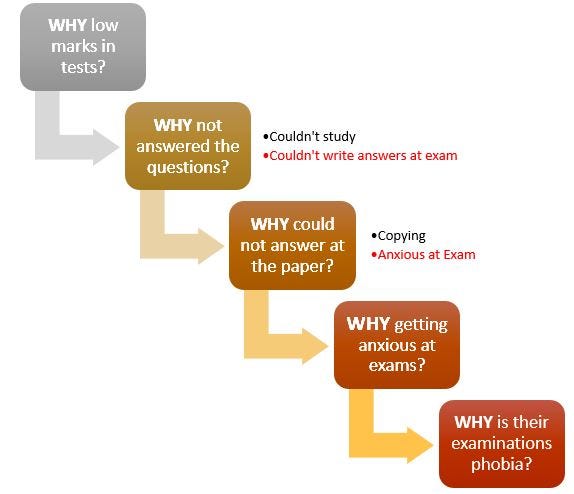 what does root cause analysis mean to you
