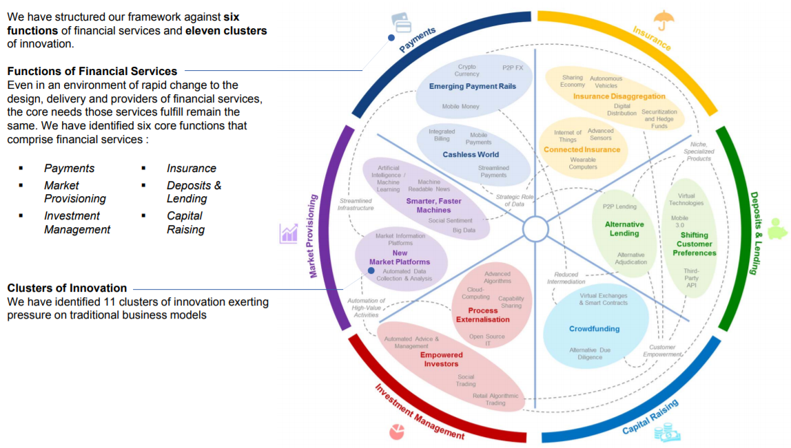 Real world Machine Learning in Fintech 