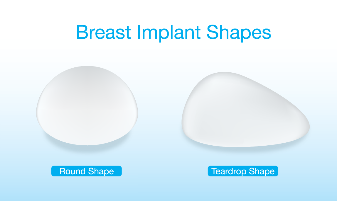 Breast Implant Cc Size Chart