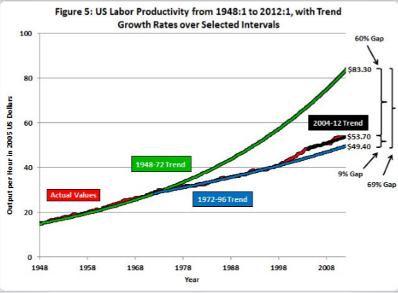 How is productivity related to a country’s standard of living? image