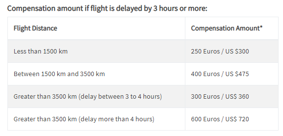 Air India Flight Ai 130 From London To Mumbai 48 Hours Ordeal By Instalocate Medium