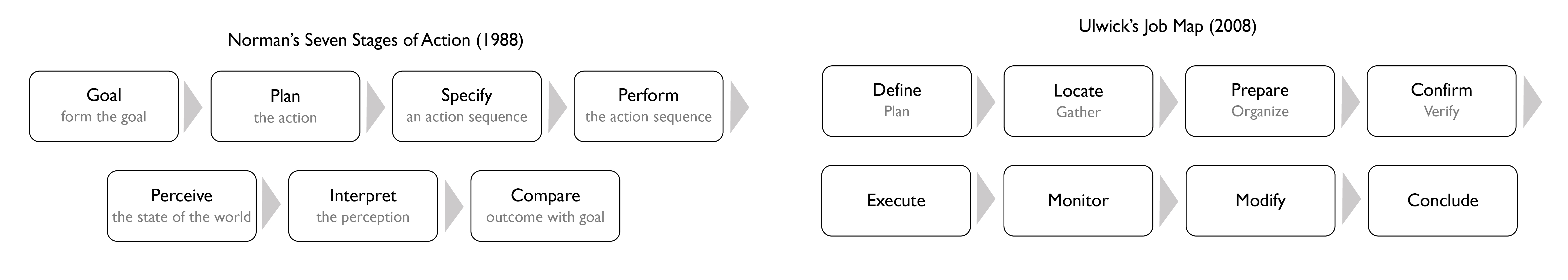 Know The Two Very Different Interpretations Of Jobs To Be Done By Alan Klement Jobs To Be Done Know The Two Very Different Interpretations Of Jobs To Be Done By Alan Klement Jobs To Be Done