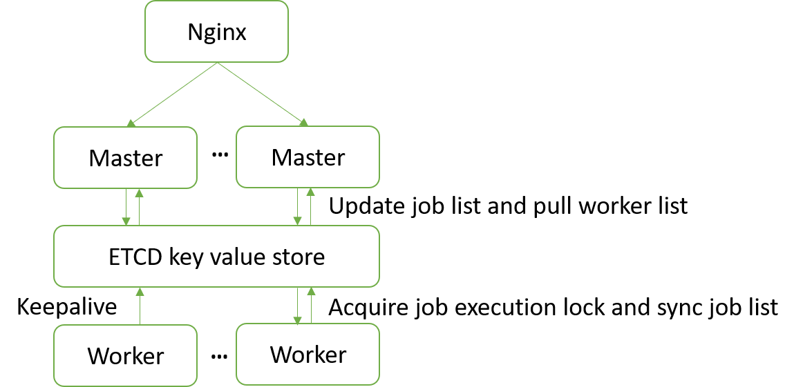 spring scheduler in clustered environment