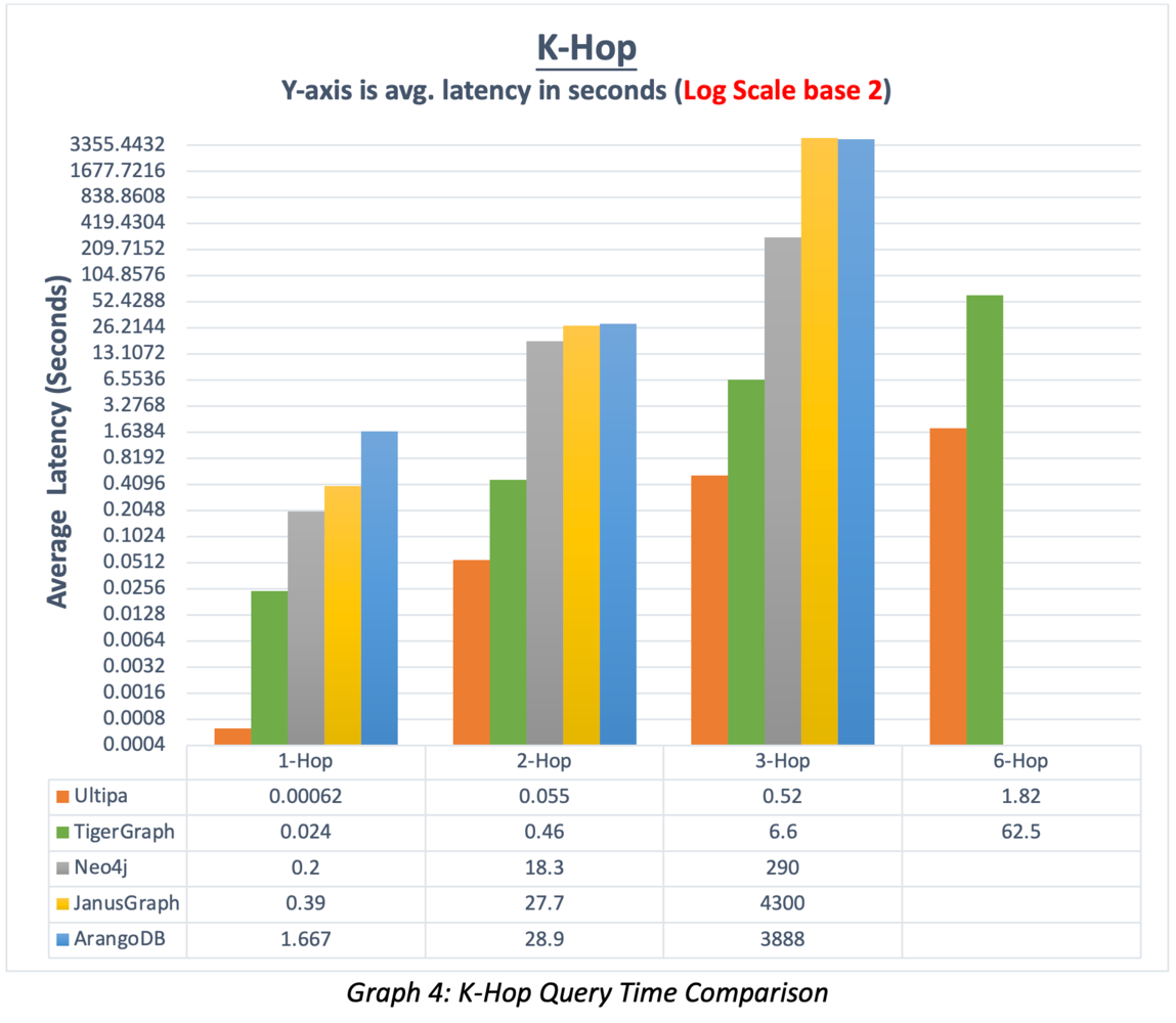 How to Read Graph Database Benchmarks (Part-I) | by Ricky Sun | Dev Genius