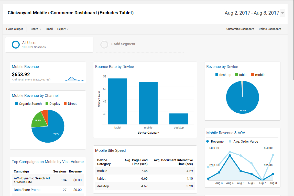 google taskboard google taskboard