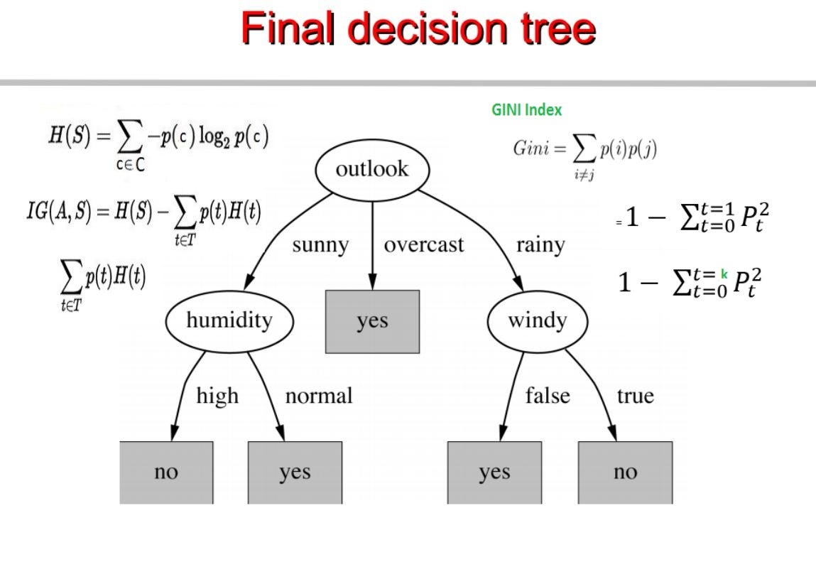 Chapter 4: Decision Trees Algorithms 