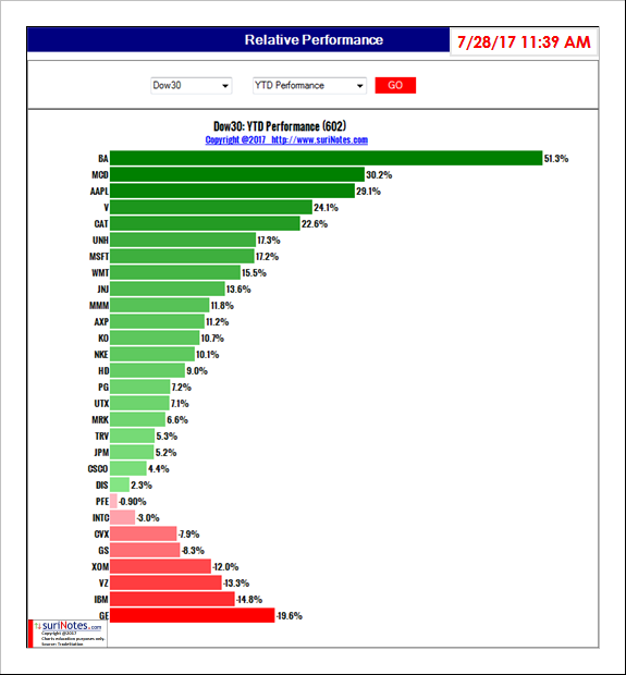StockTwits August 2017 Power Rankings 10 Stocks You Have To Watch by