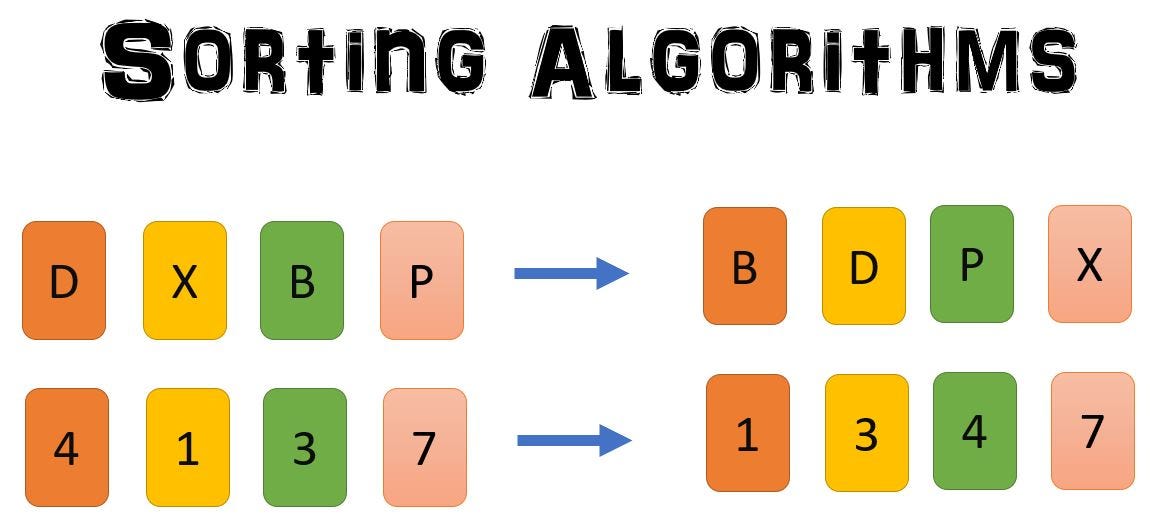 What is sorting algorithm. Understand quickly about sorting… | by ...