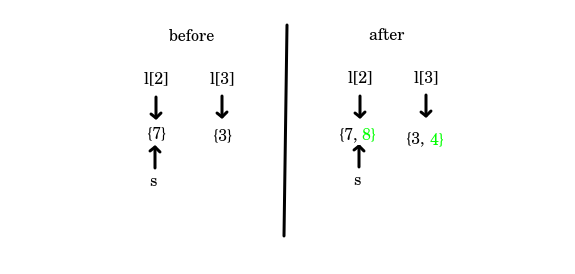 Five ways to copy a list in Python | by Maria Fabiańska | Level Up Coding