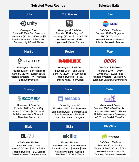 The Gaming And Esports Vc Landscape Podcast Game Consultant - competitor blade roblox