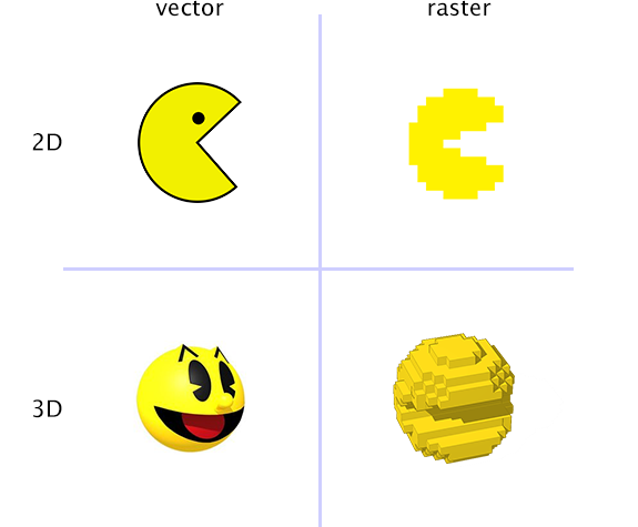 Vector vs Raster