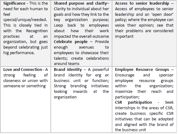 Rethinking Employee Experience Surbhit Paul Medium