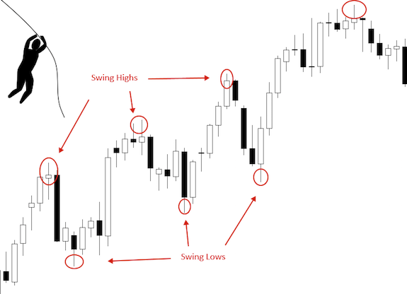 3 Ways To Make Money In A Crypto Market Downtrend The Startup Medium - 