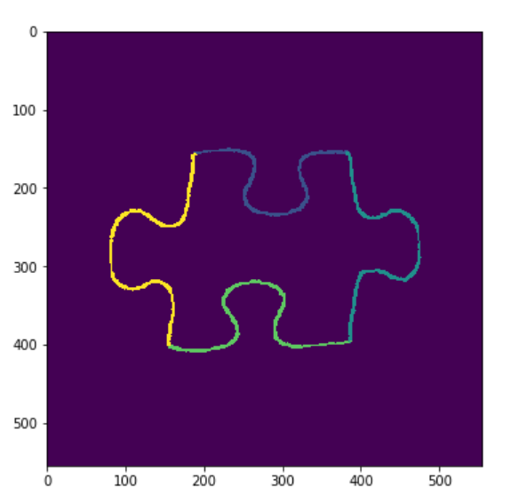 Solving Jigsaw puzzles with Python and OpenCV | by Riccardo Albertazzi |  Towards Data Science