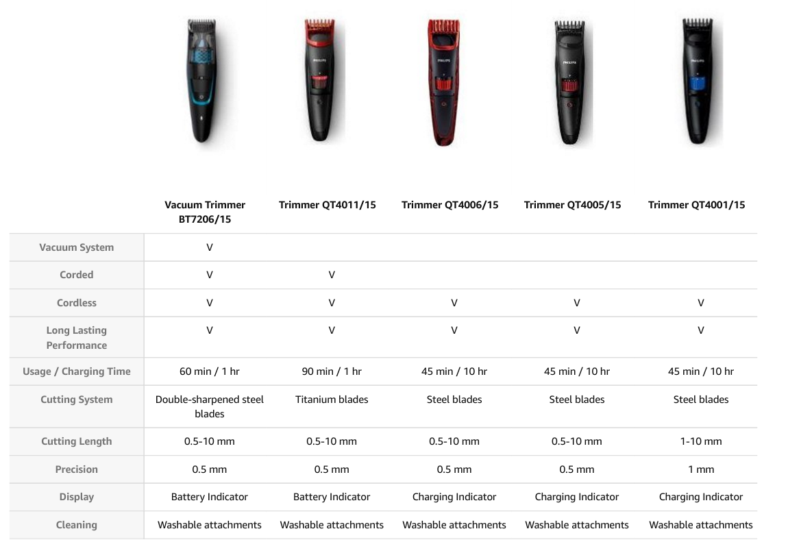 philips trimmer qt40011