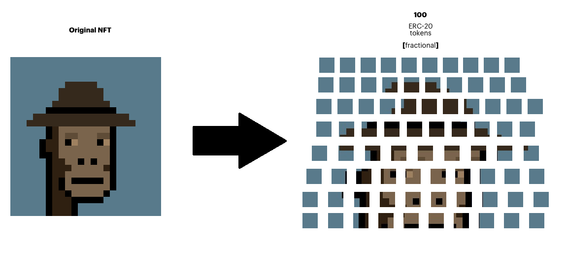 Dissecting the Fractional protocol | by Andrew Hong | Coinmonks | Medium