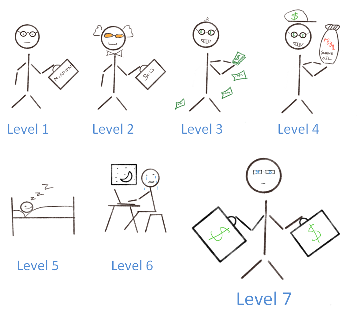 Winning the Game of Money — What does it take? | by Hemanth | Medium