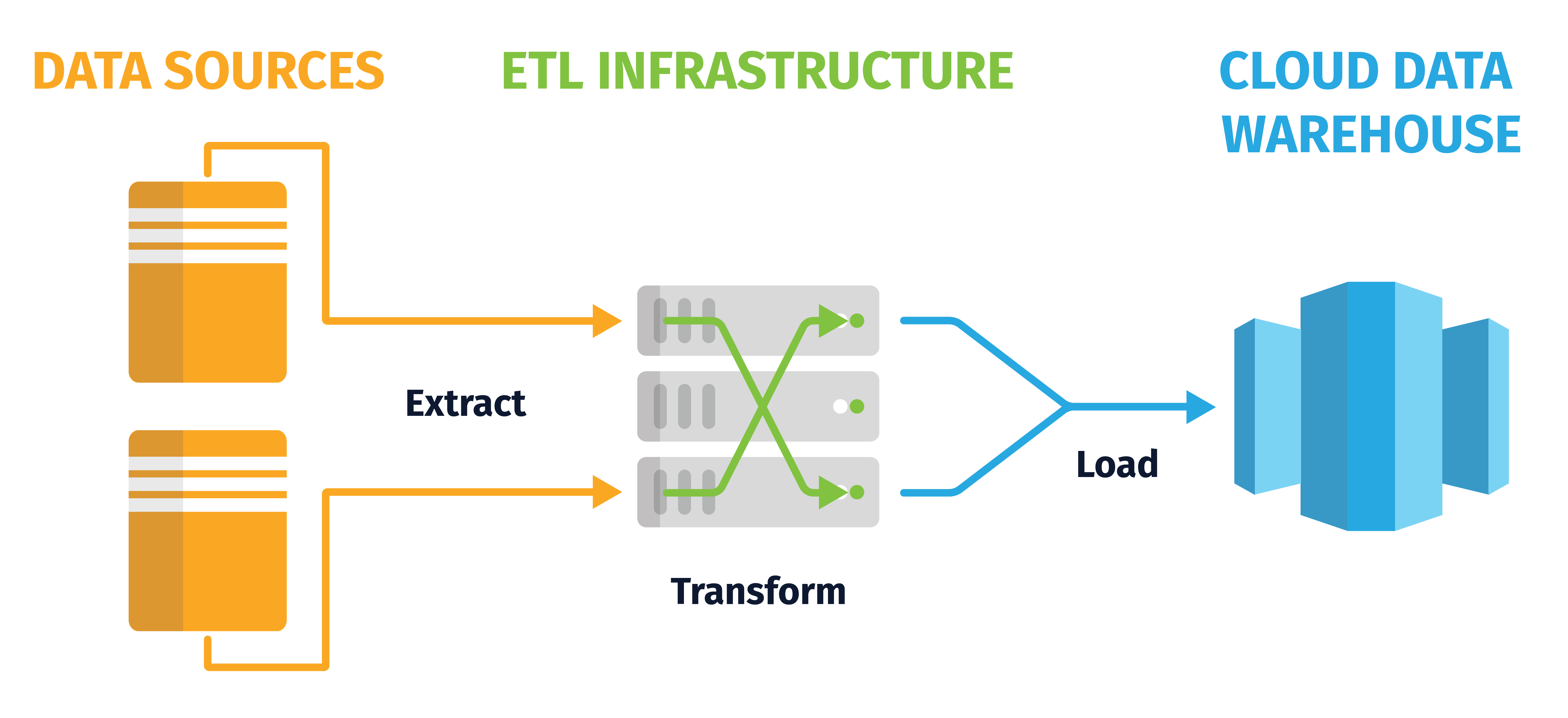 Data Engineering with Databricks: What, Why, How? | by Capax Global ...