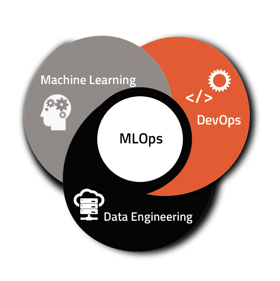 MLOps – Operationalizing Machine Learning Models in Production