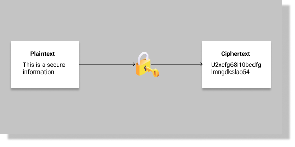 35 Cipher Encryption In Javascript