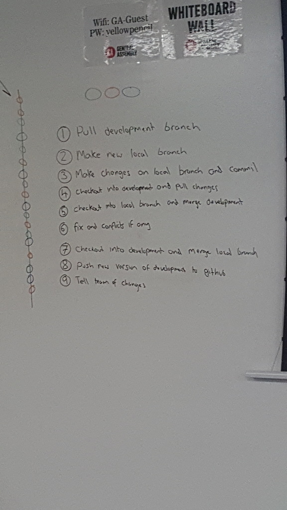 General Assembly,  Development Immersive — Week 8 Overview by Modestas Medium