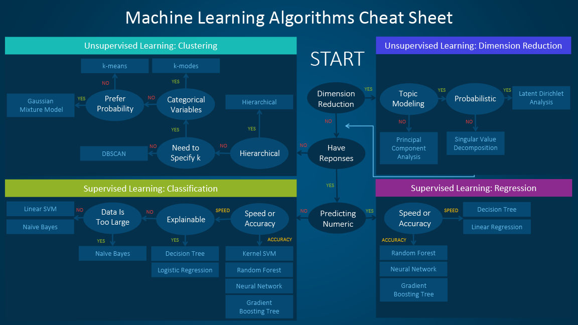 top 10 algorithms for machine learning