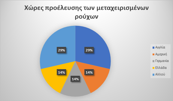 Η βιώσιμη μόδα στη Θεσσαλονίκη. Τί είναι η βιώσιμη μόδα και πού μπορώ… | by  Elisa Tsochatzis | Medium