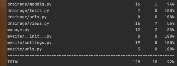 Unit Testing and Code Coverage with PyCharm | by izmaxx | codeburst