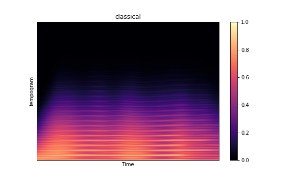 Music Genre Classification. Made as part of Machine Learning Course ...