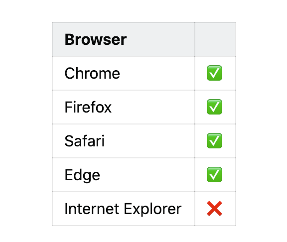 String Pad in JavaScript. It’s super easy to pad a string! Just… | by ...