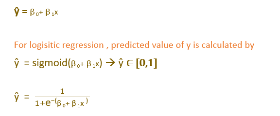 The Concepts Behind Logistic Regression By Indhumathy Chelliah Towards Data Science
