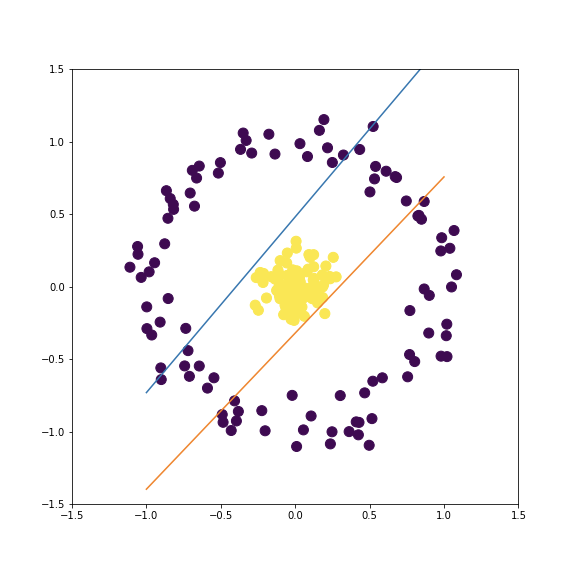 Neural Network: How Many Layers and Neurons Are Necessary | by Angela ...