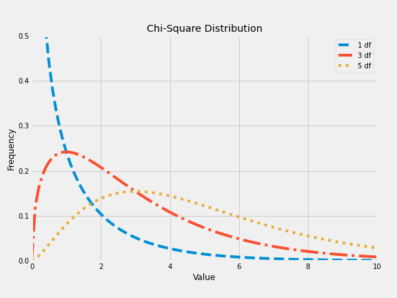 A Guide To A/B Testing — How To Formulate, Design And Interpret | By ...