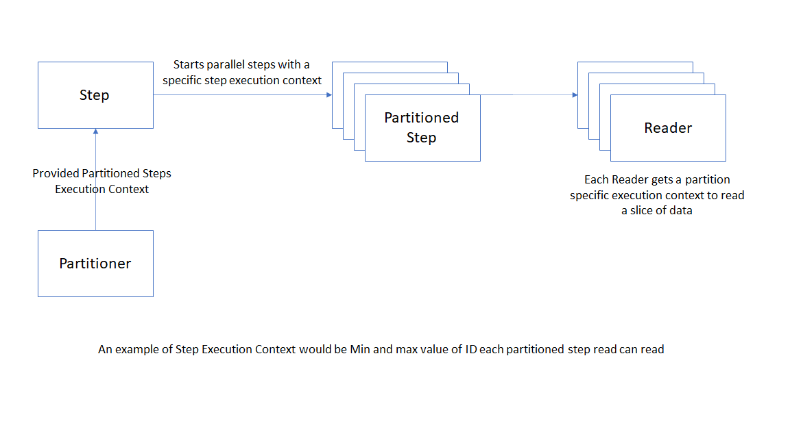 spring batch parallel processing example