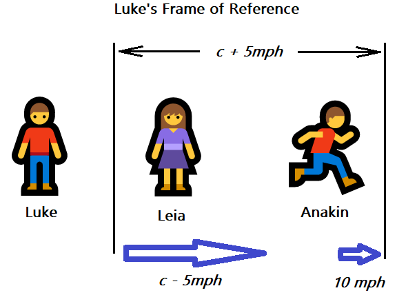 How special relativity adds velocities | MathAdam