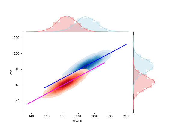 Using matplotlib to create a custom seaborn jointplot | by Edgar Avalos ...