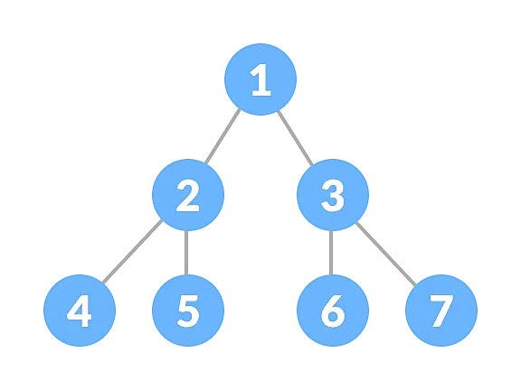 Real-world Applications of Tree Data Structures | by Karolina | Jan ...