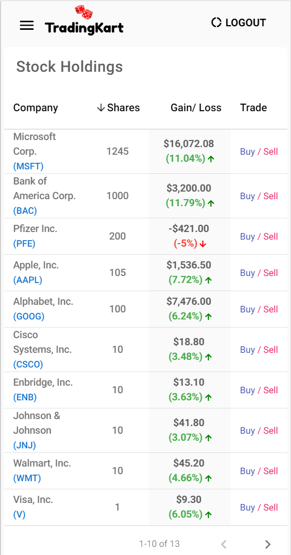How to use the stock market game? by Trading Kart TradingKart Medium