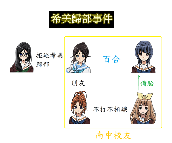 吹響吧 上低音號 Tv版劇情懶人包 前言 準備出門 整理得很亂 吹響 很多台詞 表情和小細節都有意義 很像閱讀理解 By 千年的狼骨拉麵 吹響吧 上低音號 Tv版劇情懶人包 前言 準備出門 整理得很亂 吹響 很多台詞 表情和小細節都有意義 很像閱讀理解 By 千年的狼骨拉麵