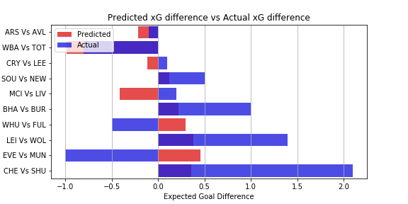 Over 0.5 Goals Predictions Today Over 0.5 Goals Predictions Today