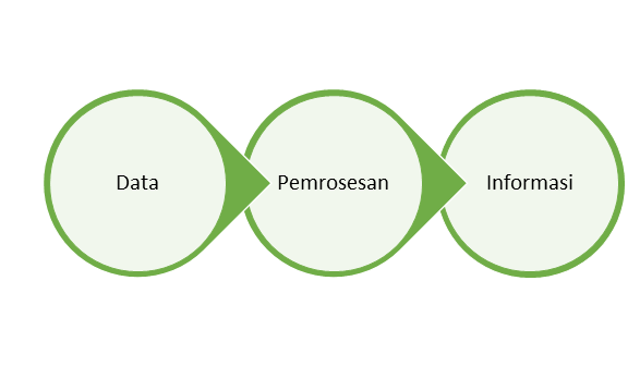 Mengenal Flowchart. Flowchart adalah suatu diagram yang… | by M Luthfi ...